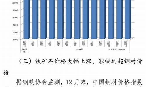 铁矿石最近期货价格表行情(铁矿石现货最新价格走势图)_https://www.8918198.com_中金所_第1张