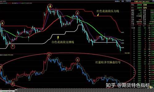 期货如何看待波动趋势行情(期货行情波动规律)_https://www.8918198.com_大商所_第1张