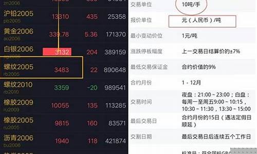 买期货如何预判品种行情(期货怎么预判涨跌)_https://www.8918198.com_广期所_第1张