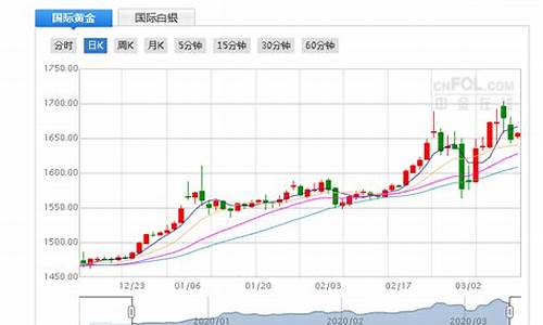 黄金期货行情走势图东方(黄金期货走势图今日)_https://www.8918198.com_大商所_第1张