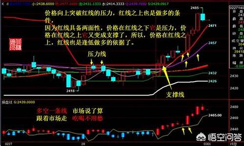 电视上如何看期货行情(电视期货频道)_https://www.8918198.com_郑商所_第1张