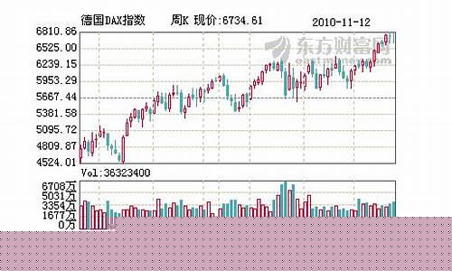 德国指数期货最新走势行情_https://www.8918198.com_上期所_第1张