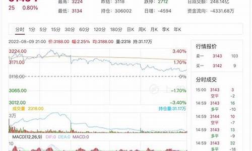 燃油期货今日行情走势图(燃油期货最新价格)_https://www.8918198.com_上期所_第1张