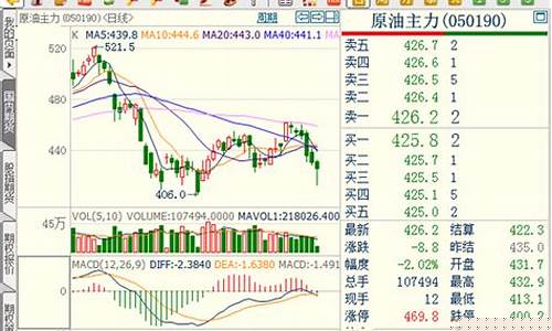 期货行情信息展示(期货行情查询)_https://www.8918198.com_大商所_第1张