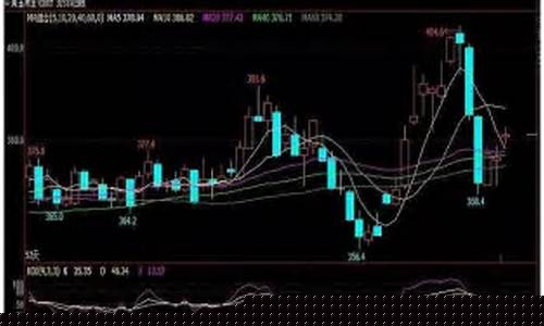 美玉米新浪期货实时行情(玉米期货实时行情分析)_https://www.8918198.com_上期能源_第1张