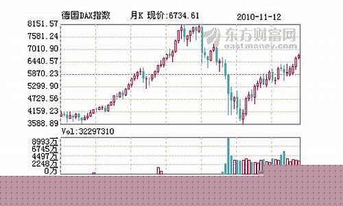 德国股指期货实时指数行情(德国股指期货实时指数行情走势)_https://www.8918198.com_广期所_第1张