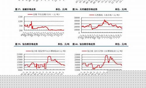 昨日废铁期货行情最新价格(昨日废铁期货行情最新价格查询)_https://www.8918198.com_上期能源_第1张