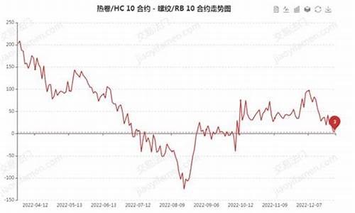 余姚卷螺期货行情在哪看_https://www.8918198.com_郑商所_第1张