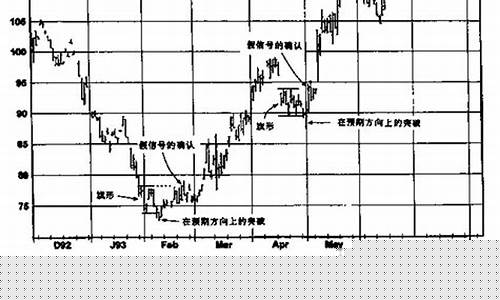 香港外盘期货最新分析行情(香港外汇期货平台)_https://www.8918198.com_大商所_第1张