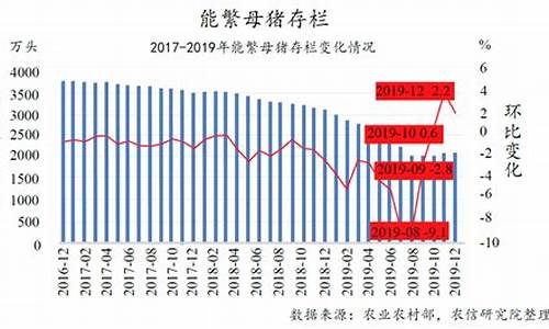 生猪期货行情分报告(生猪期货行情走势)_https://www.8918198.com_中金所_第1张