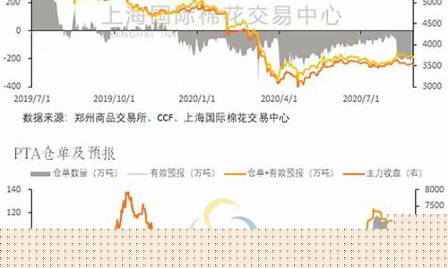 化纤期货今天行情价(化纤期货今日报价)_https://www.8918198.com_广期所_第1张