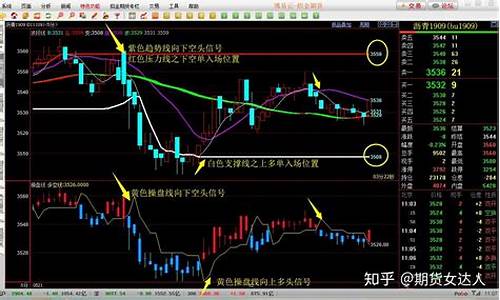 期货长线怎么样分析行情(期货长短线)_https://www.8918198.com_广期所_第1张