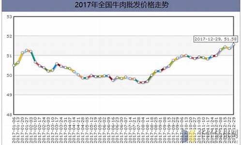 牛肉期货行情走势图(牛肉期货合约价格)_https://www.8918198.com_郑商所_第1张