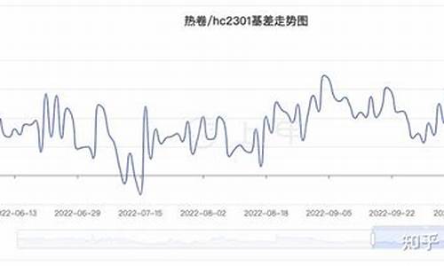 美国热卷期货最新行情(美国热卷期货行情实时行情)_https://www.8918198.com_中金所_第1张