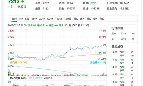 期货短纤行情分析最新(短纤期货2201)_https://www.8918198.com_广期所_第1张