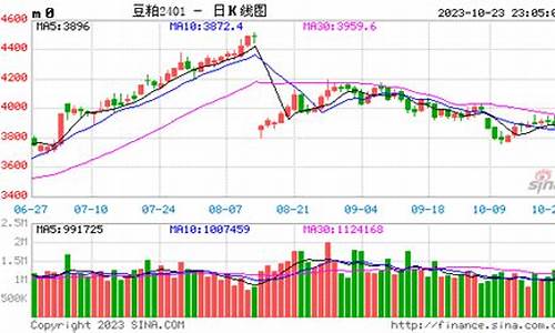 豆粕期货实时行情分析与走势预测(豆粕期货外盘实时行情)_https://www.8918198.com_大商所_第1张