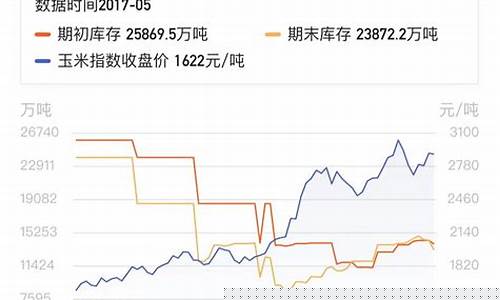 玉米期货分析行情走势(玉米期货分析)_https://www.8918198.com_郑商所_第1张