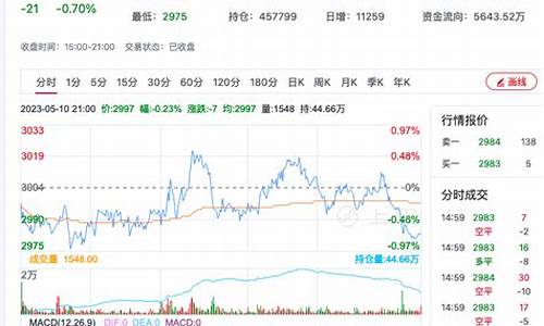 莱粕期货今天行情(菜粕价格信息)_https://www.8918198.com_上期能源_第1张