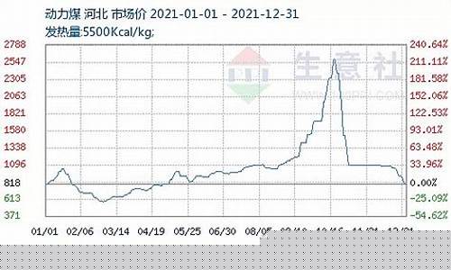新浪动力煤期货行情(动力煤期货行情走势图)_https://www.8918198.com_大商所_第1张