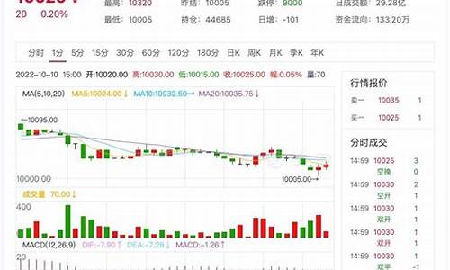 12月7号期货行情(12月7号期货行情怎么样)_https://www.8918198.com_郑商所_第1张