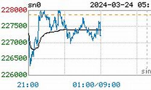护锡期货实时行情走势最新(铁矿石期货实时行情走势)_https://www.8918198.com_大商所_第1张