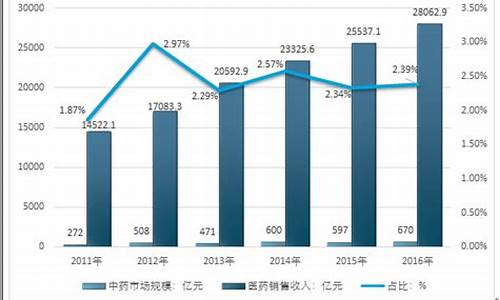 期货中药行情分析报告模板(中药期货交易所)_https://www.8918198.com_中金所_第1张
