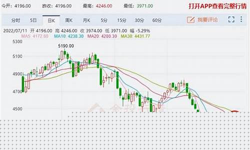 螺纹钢今日价格行情期货(螺纹钢今日价格期货)_https://www.8918198.com_中金所_第1张