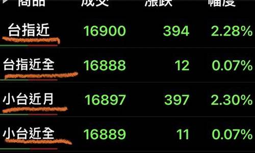 香港台指期货 小台行情(香港股指期货交易时间)_https://www.8918198.com_中金所_第1张