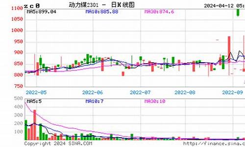 动力煤期货实时行情今日最新(动力煤期货实时行情今日最新价格)_https://www.8918198.com_上期能源_第1张
