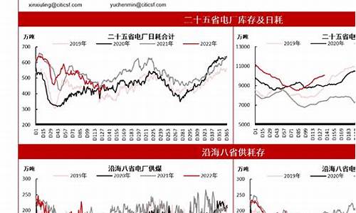 国际动力煤期货实时行情分析图(国际动力煤主力走势)_https://www.8918198.com_中金所_第1张