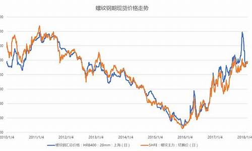 螺纹1905期货价格行情(2109螺纹期货)_https://www.8918198.com_上期所_第1张