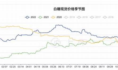 白砂糖期货实时行情在哪里看(白砂糖期货价格-白糖期货行情)_https://www.8918198.com_郑商所_第1张
