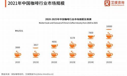 咖啡期货最新行情分析图(咖啡期货)_https://www.8918198.com_大商所_第1张