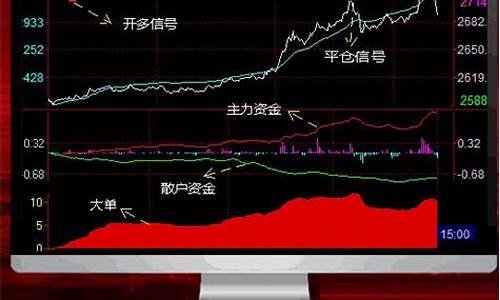 期货行情分析软件天狼星(天狼星商品期货软件下载)_https://www.8918198.com_广期所_第1张