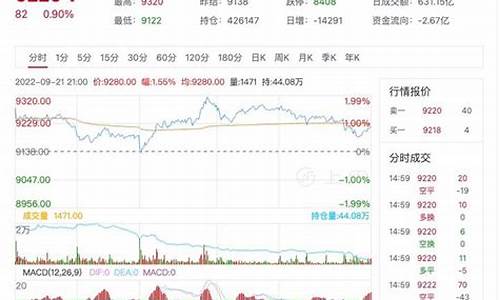 9日豆油期货价格行情(大豆油期货价格行情)_https://www.8918198.com_郑商所_第1张