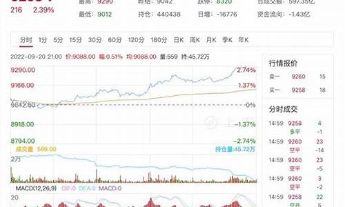 9月5日豆油期货行情(9月5日豆油期货行情分析)_https://www.8918198.com_上期所_第1张