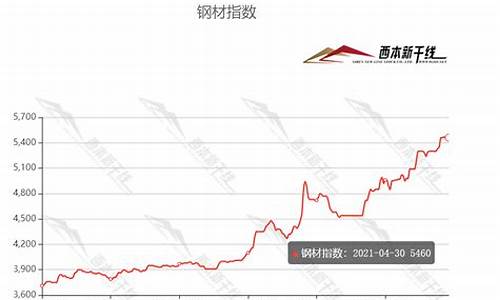钢材期货价格实时行情查询(钢材期货价格实时行情查询最新)_https://www.8918198.com_大商所_第1张