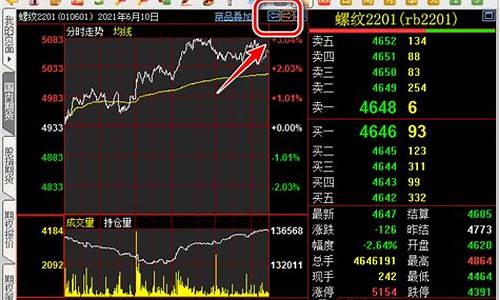 期货历史行情的复盘软件(期货复盘分析模板)_https://www.8918198.com_中金所_第1张