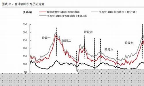 全球期货历史行情走势最新(大蒜期货历史行情走势)_https://www.8918198.com_郑商所_第1张