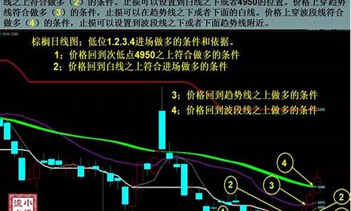 期货高手如何预测行情(期货怎么预测)_https://www.8918198.com_上期所_第1张