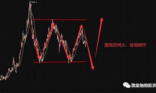 期货插针行情怎么做(期货如何长线)_https://www.8918198.com_广期所_第1张
