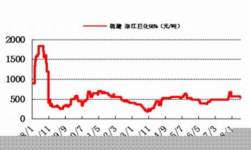 硫酸锂期货行情走势图实时(硫酸锂股票)_https://www.8918198.com_广期所_第1张