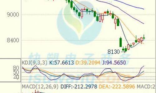 浙江石化期货行情走势预测(棕榈期货行情走势预测分析)_https://www.8918198.com_广期所_第1张