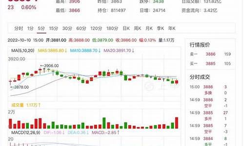 10月27日期货行情解析(10月27日期货行情解析最新)_https://www.8918198.com_中金所_第1张