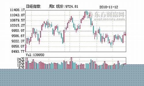 日本期货指数实时行情走势图(日本期货市场)_https://www.8918198.com_上期能源_第1张