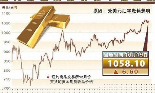 纽约黄金的期货行情(纽约黄金期货行情实时行情)_https://www.8918198.com_广期所_第1张