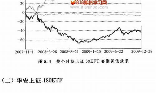 沪深300期货最新行情(沪深300期货一个点多少钱)_https://www.8918198.com_中金所_第1张