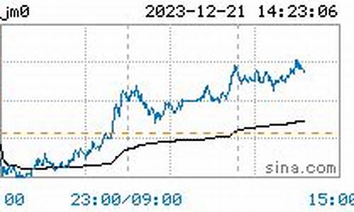 今日焦煤期货实时行情(焦煤期货行情实时行)_https://www.8918198.com_上期所_第1张