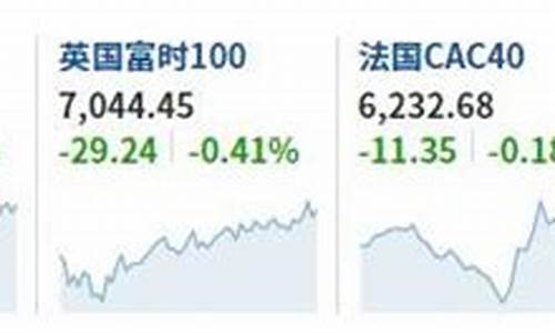 美股指期货行情实时行(美股期货实时指数走势图)_https://www.8918198.com_上期能源_第1张