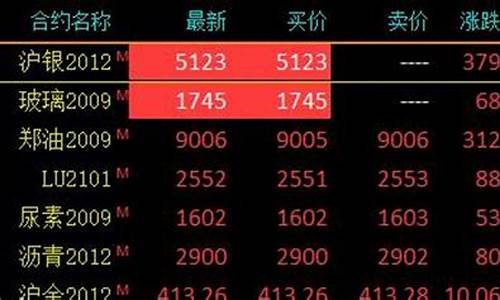 沪银2206期货实时行情走势(沪银2101期货价格)_https://www.8918198.com_郑商所_第1张